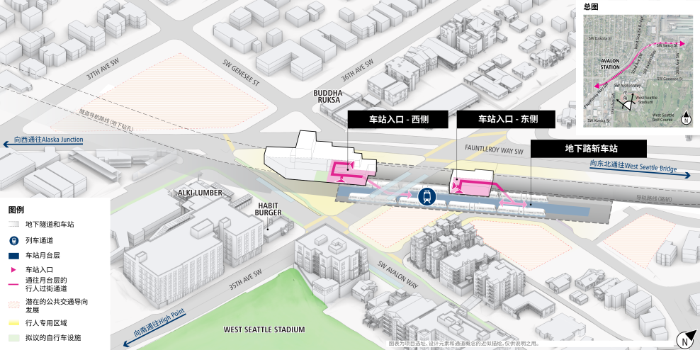 3D效果图展示了Avalon Junction Station的首选方案的潜在项目区，位于West Seattle Bridge和Fauntleroy Way SW下方。粉色线和箭头代表通往月台的行人通道，乘客可以在月台搭乘列车。